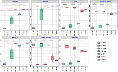 The impact of kaolin mining activities on bacterial diversity and community structure in the rhizosphere soil of three local plants